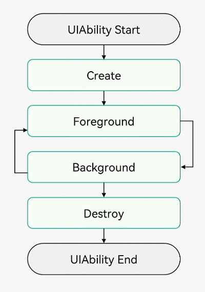 lifeCycle