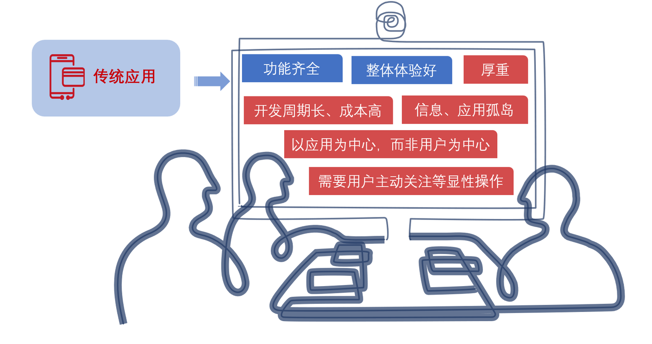 session1-传统