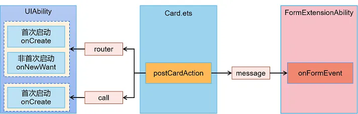 alt DynamicCard