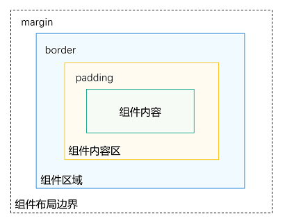 尺寸设置1